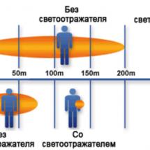 Пешеходный светоотражатель «Сердце», красный / Миниатюра WWW (1000)