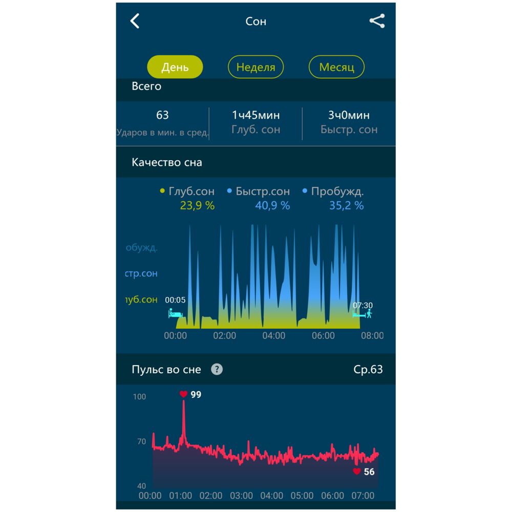 Смарт-браслет Klikklog / Миниатюра WWW (1000)