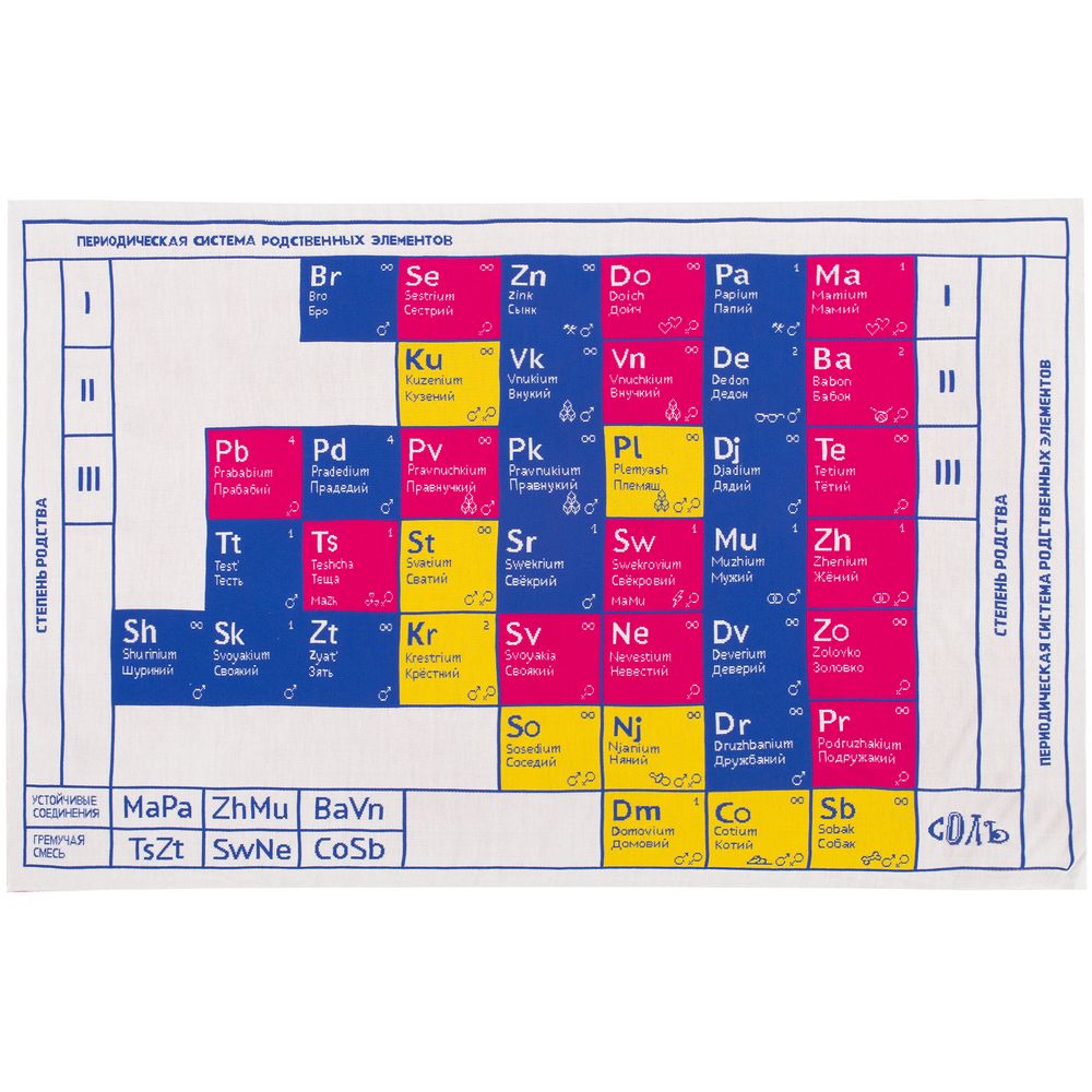 Плед «Родственные элементы» / Миниатюра WWW (1000)